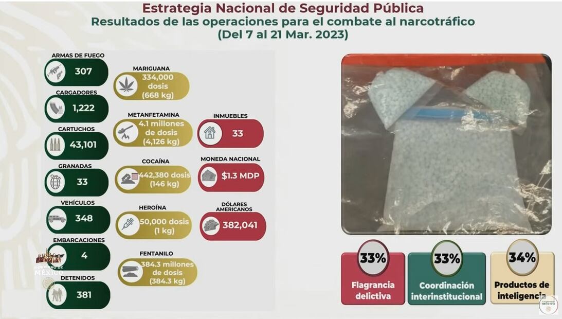 Foto: Captura de pantalla