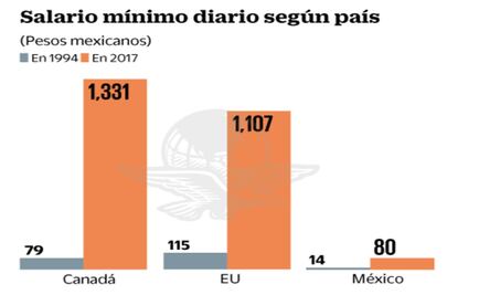 Surgen primeras diferencias entre México y EU