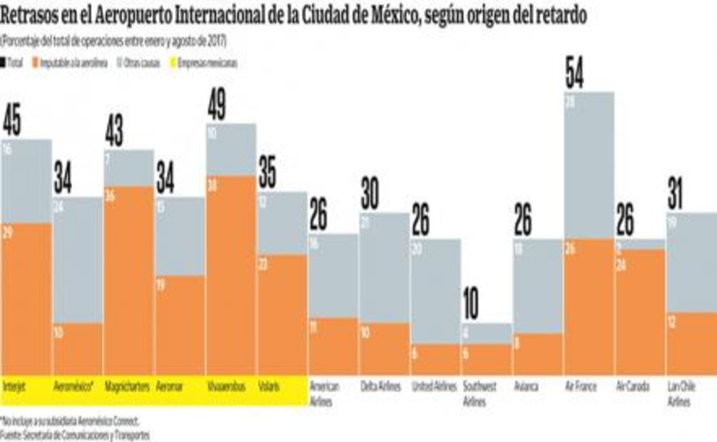 Aerolíneas dan pobres reembolsos