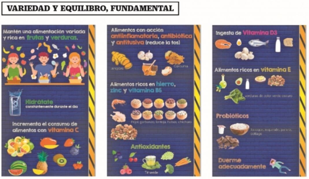 Buena alimentación, clave durante la crisis por Coronavirus