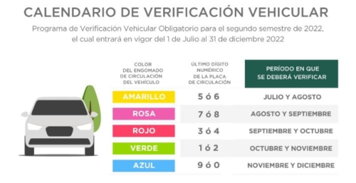 A estos autos les toca verificar en octubre 2022 en CDMX