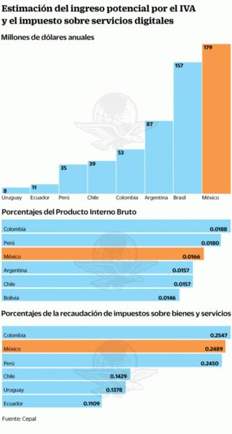 Impuestos a Uber y Apple recaudarán 179 mdd