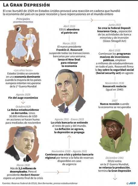 Ventas minoristas en Estados Unidos se desploman 16.4% en abril