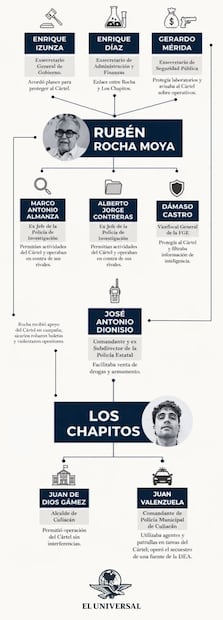 Infografía: Fernando González/Gemini