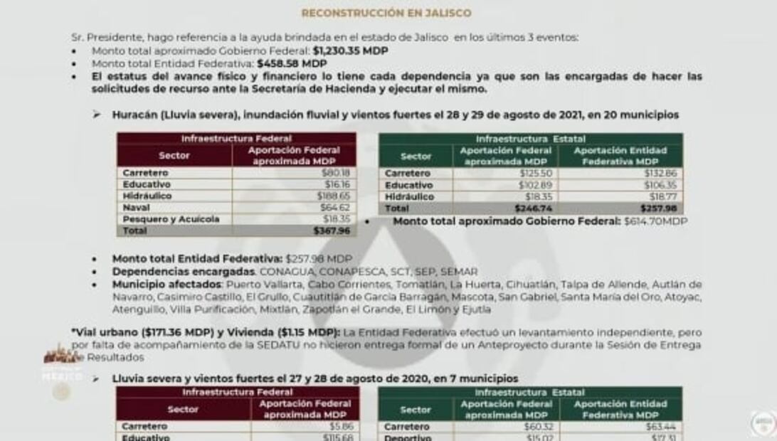 La mañanera de AMLO, 22 de julio, minuto a minuto 