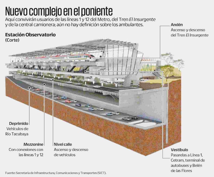 Infografía: Elaboración propia