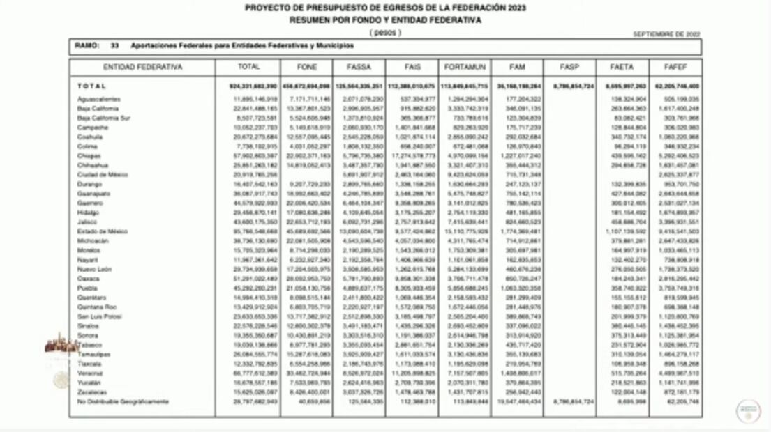 La mañanera de AMLO, 13 de septiembre, minuto a minuto