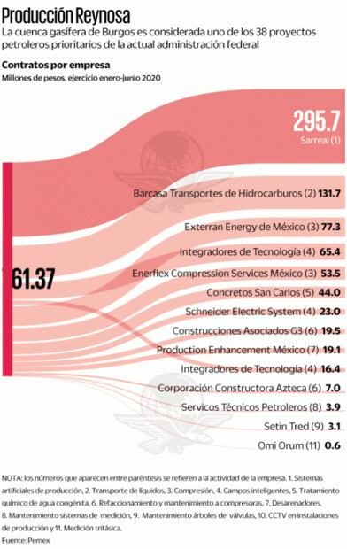 Bajan cortina a Cuenca de Burgos por falta de dinero