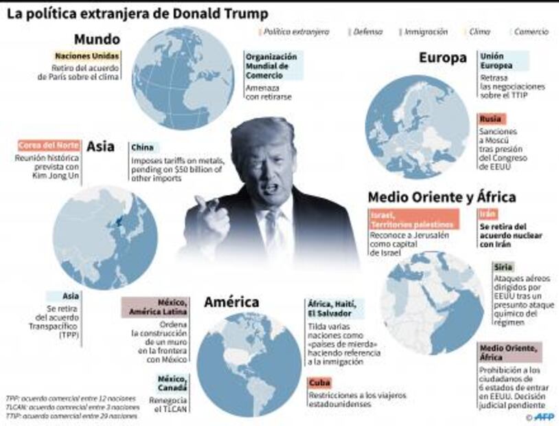 Las frases de Trump que definieron la salida de EU del acuerdo nuclear con Irán