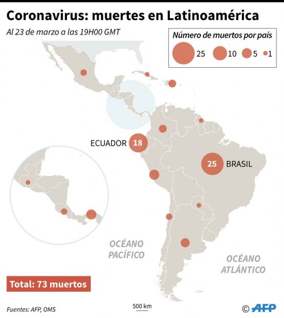 Coronavirus en América Latina: Avanza pandemia de Covid-19