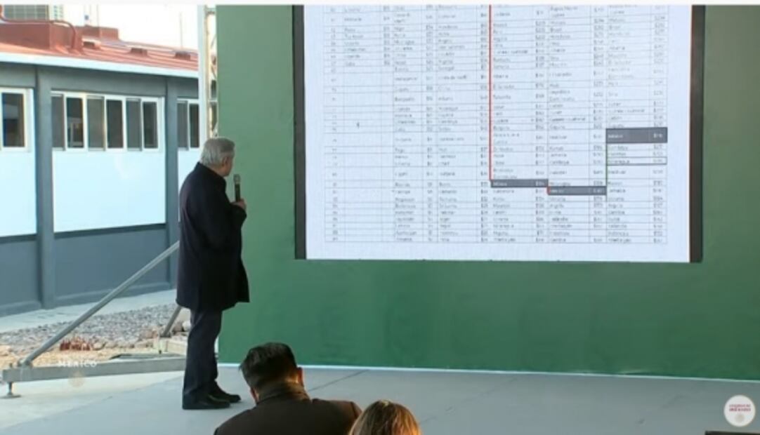 La mañanera de AMLO, 17 de diciembre, minuto a minuto