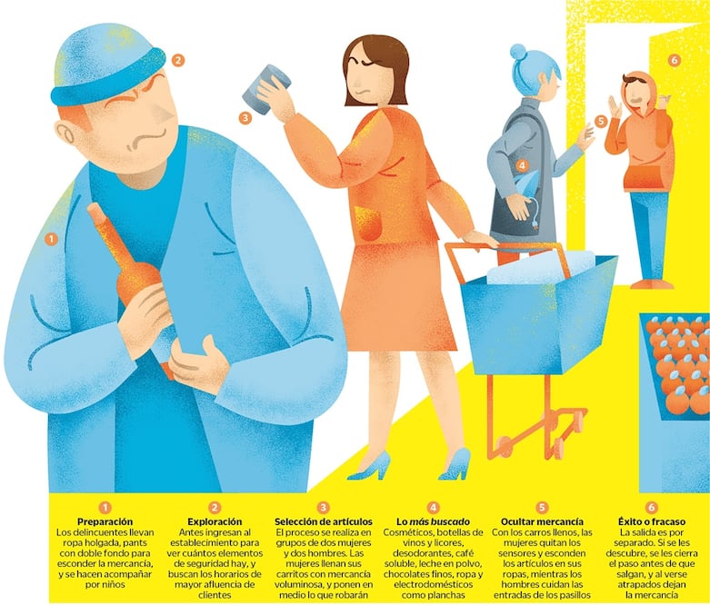 Ilustración: IVÁN VARGAS