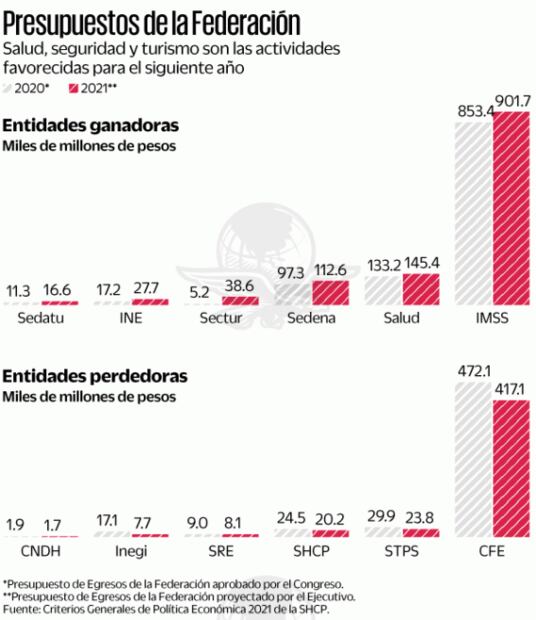 Privilegian la salud, seguridad y turismo