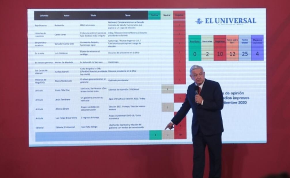 La mañanera de AMLO, 25 de septiembre, minuto a minuto