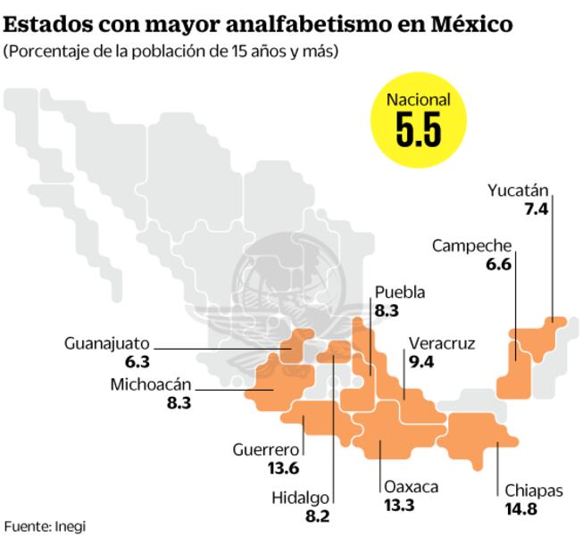 Lastres para el sur, bajo desarrollo y analfabetismo