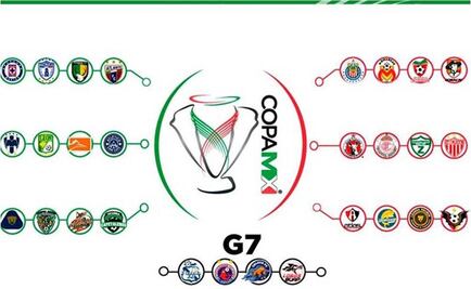 Copa Mx anuncia su calendario del AP2015