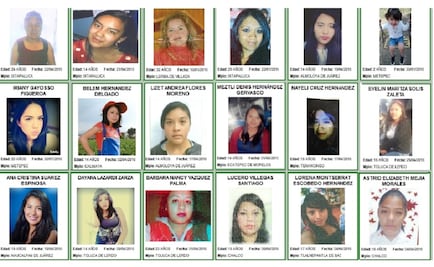 Where are all the missing women in the State of Mexico?