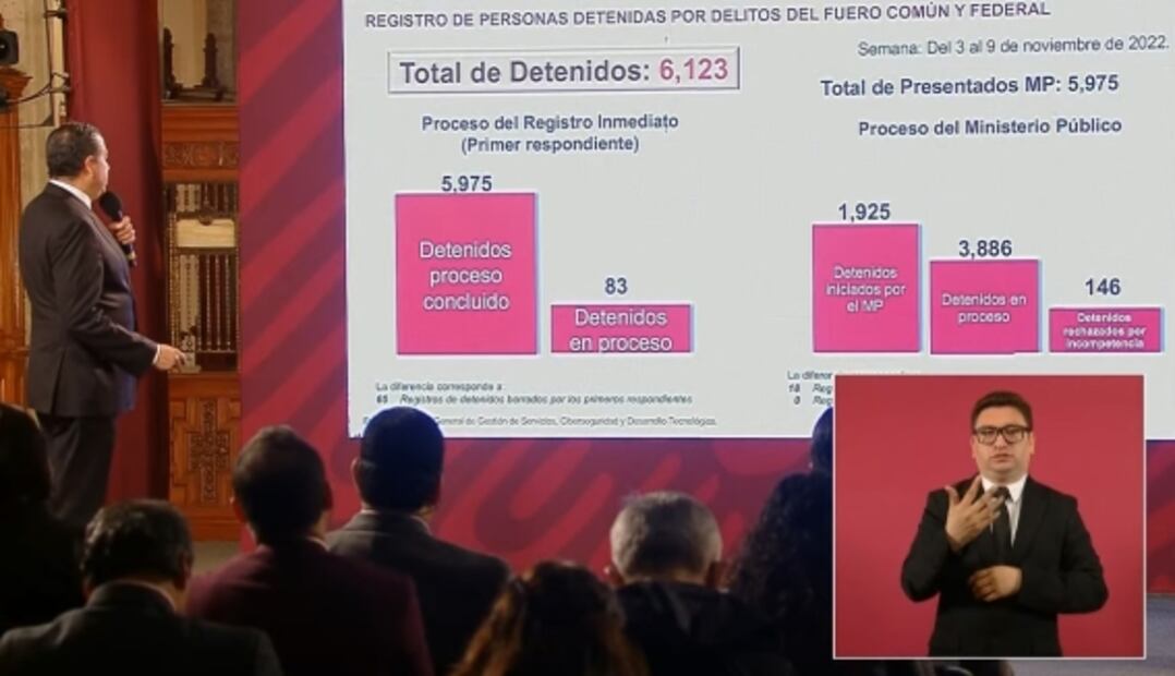 La mañanera de AMLO, 10 de noviembre, minuto a minuto