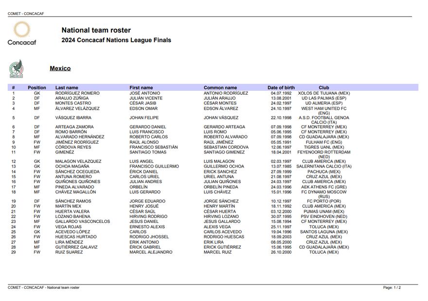 Prelista de la Selección Mexicana para el Final Four de la Nations League de Concacaf