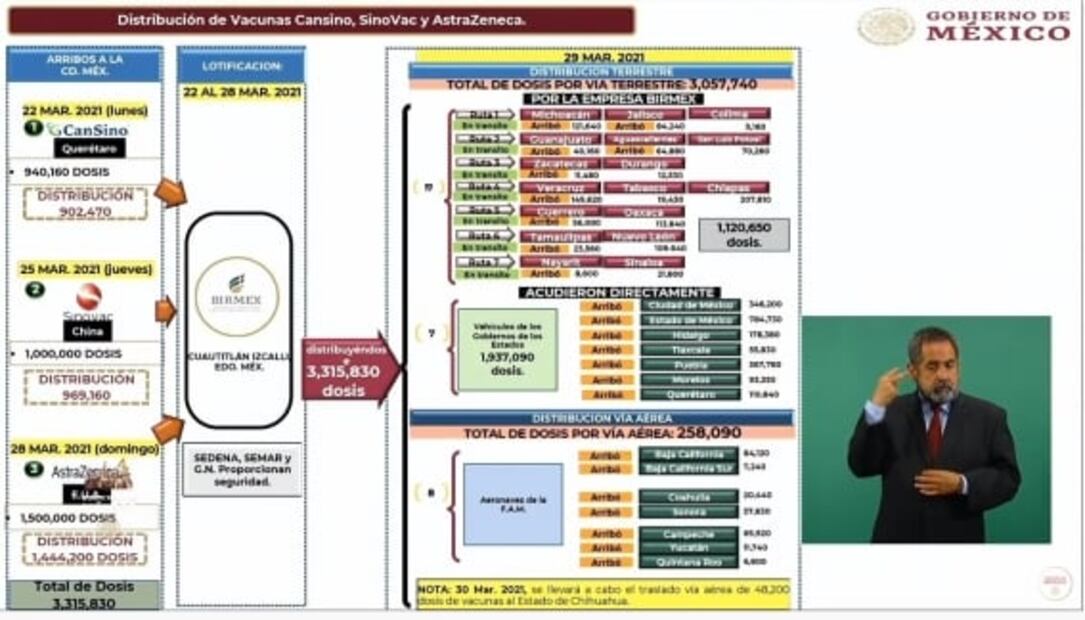 La mañanera de AMLO, 30 de marzo, minuto a minuto