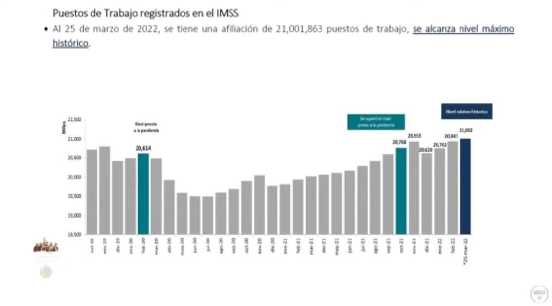 La mañanera de AMLO, 29 de marzo, minuto a minuto