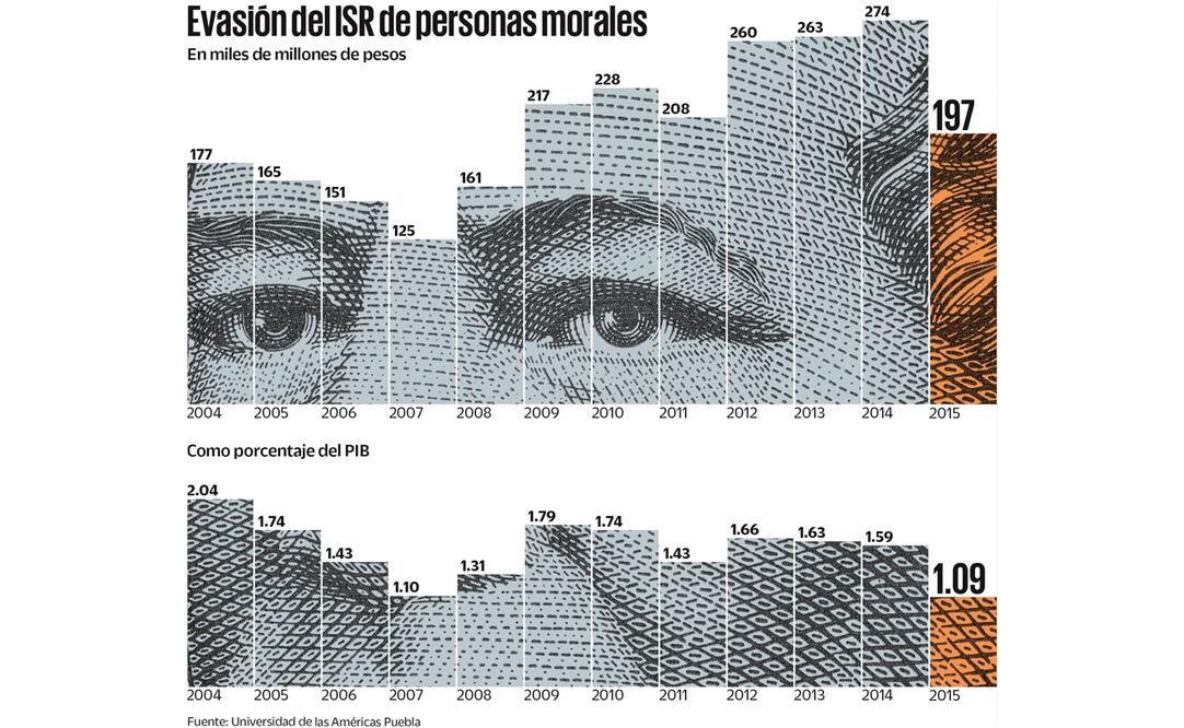 “Los pobres no comen gasolina, comen tortilla, pollo, leche y huevo” ILDEFONSO GUAJARDO Secretario de Economía