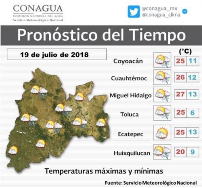 Prevén tarde de jueves con calor y lluvias en CDMX