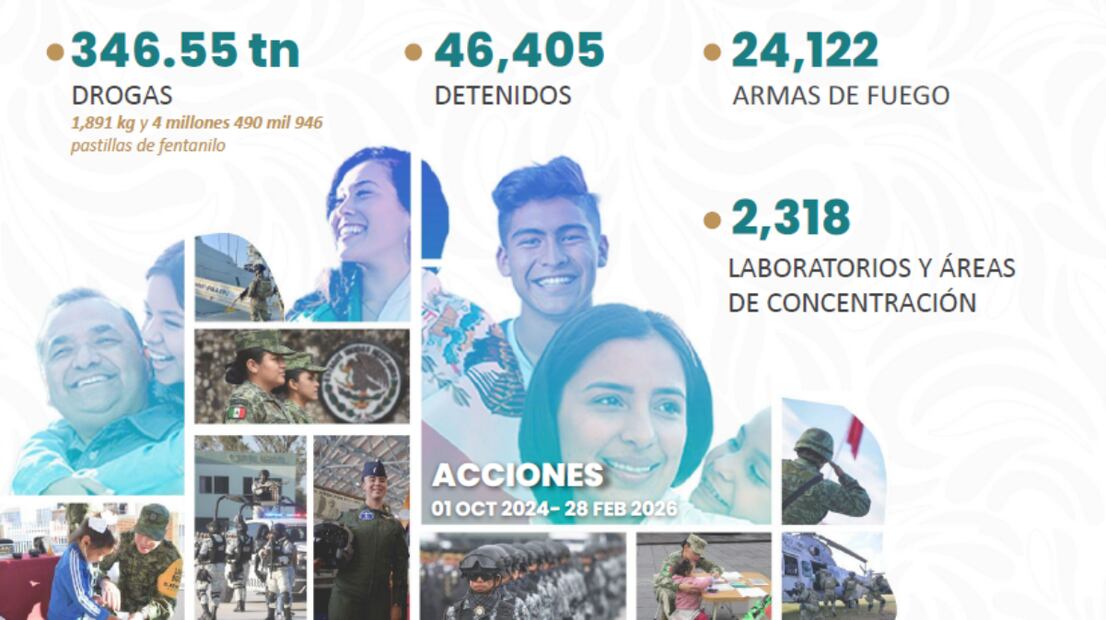 Estrategia Nacional de Seguridad 2026. Foto: especial