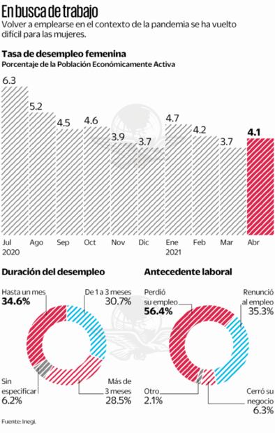 Ven negro panorama para las mexicanas