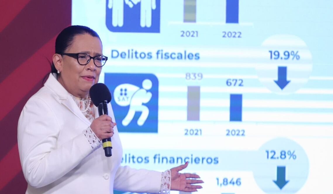 Guanajuato, Michoacán, Baja California, Estado de México, Jalisco y Chihuahua, concentran el 49% de los homicidios dolosos del país, informó SSPC. Foto: Berenice Fregoso