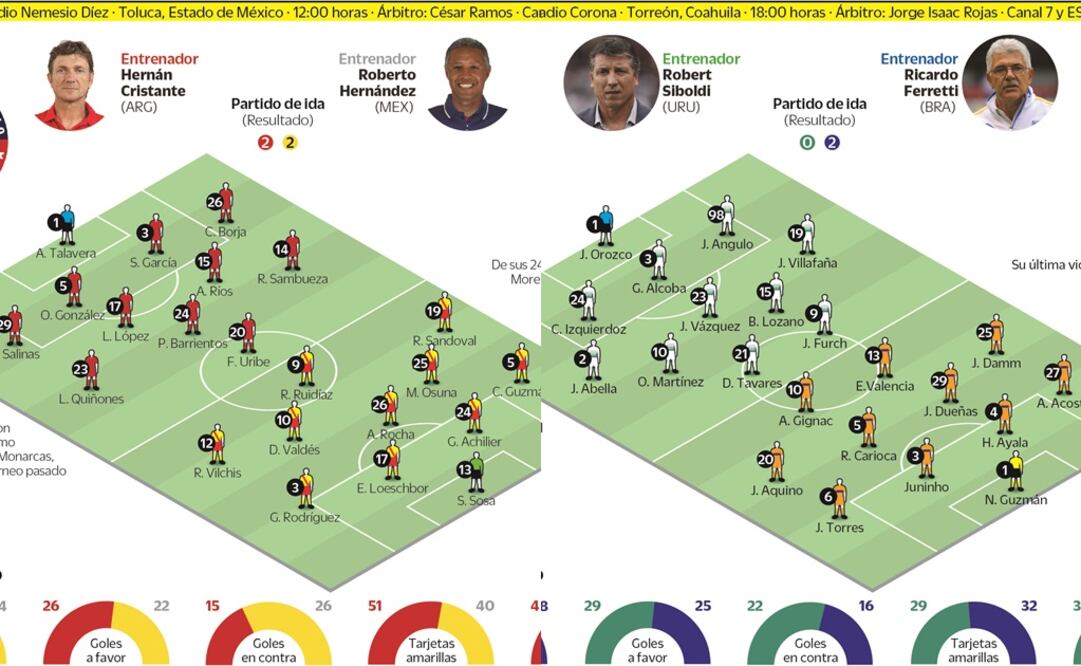 Tigres va por un gol y luego... a aguantar