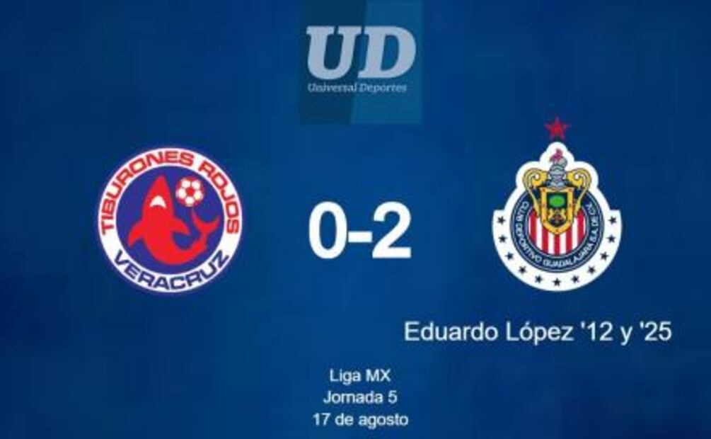 Chivas vive su mejor momento