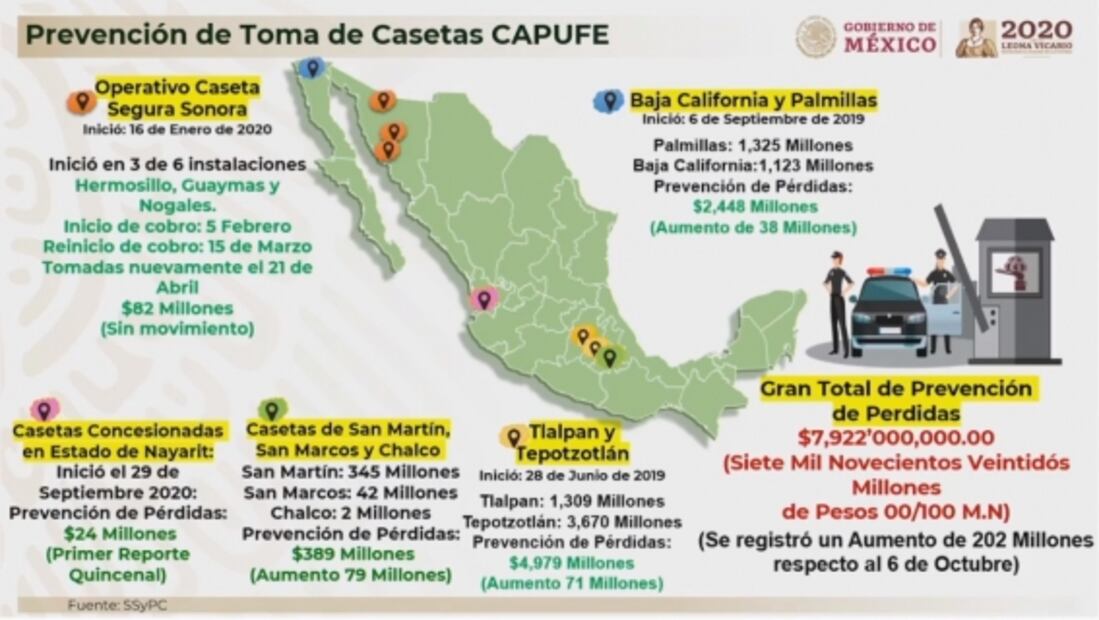 La mañanera de AMLO, 16 de octubre, minuto a minuto