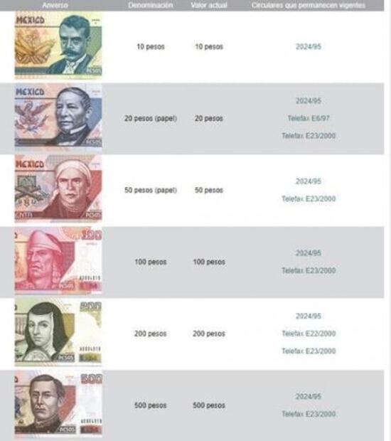 Éstos son los billetes que han sido descontinuados en los últimos años