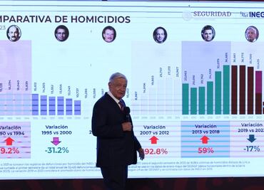 AMLO admite gobierno con más homicidios, lanza dos preguntas a Jorge Ramos y recibe puntual respuesta
