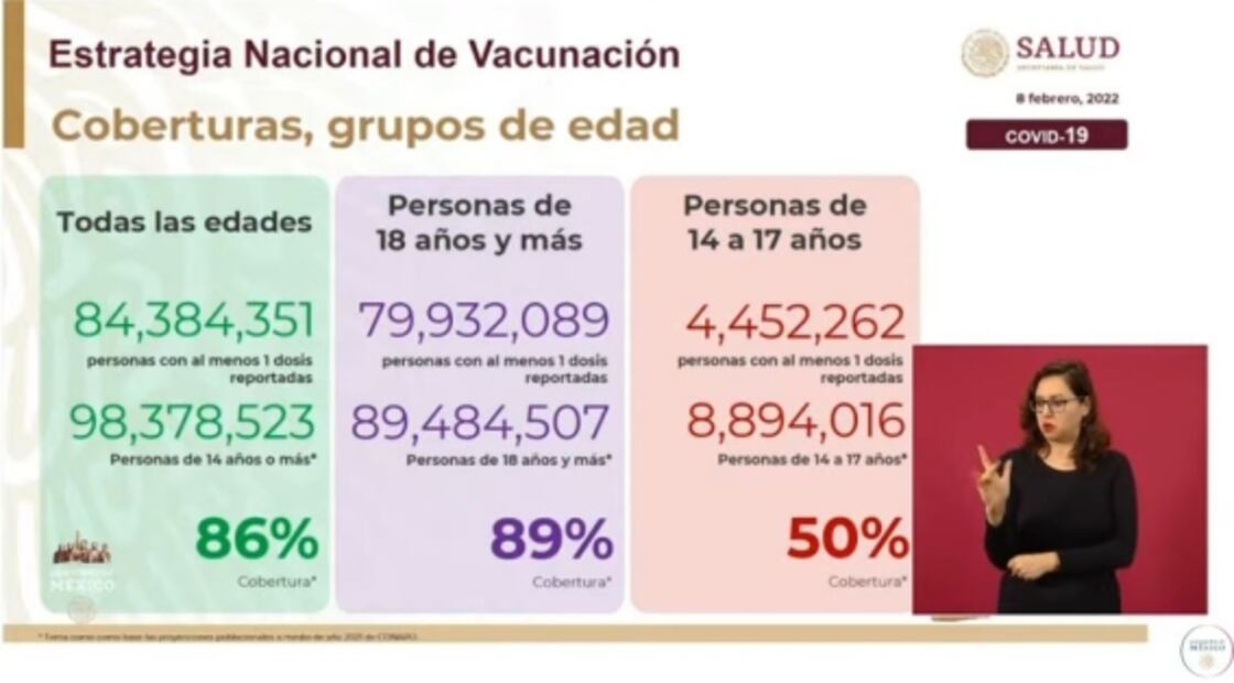 La mañanera de AMLO, 8 de febrero, minuto a minuto