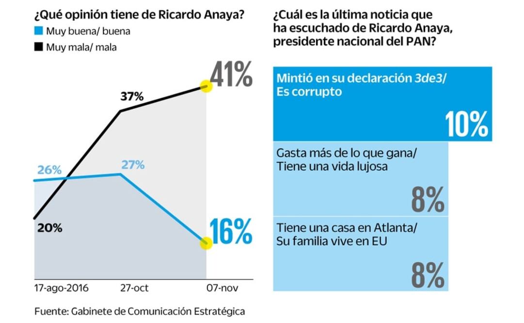 Encuesta de Gabinete de Comunicación Estratégica