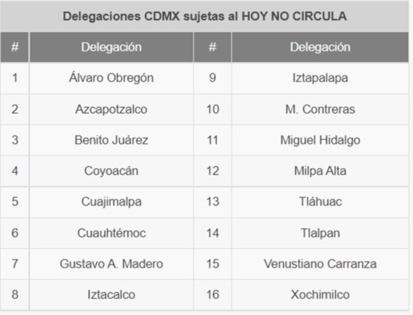 Hoy No Circula. ¿En qué estados ya opera y cómo aplica?