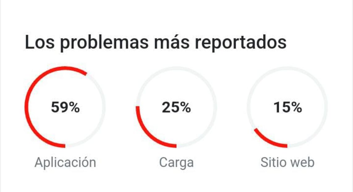 Imagen: captura de pantalla