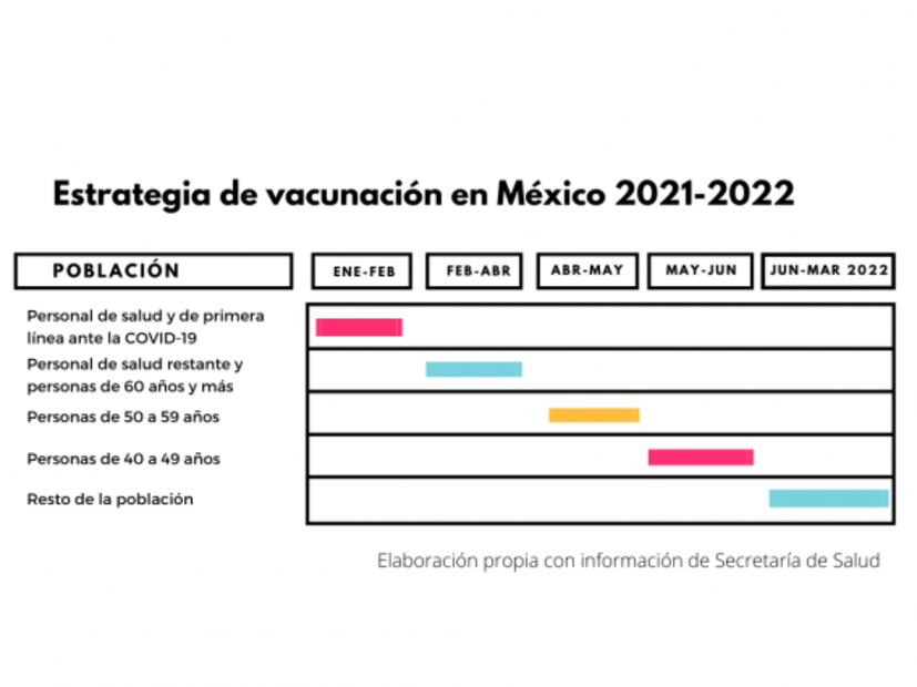 Lo que debemos saber sobre las vacunas para Covid-19