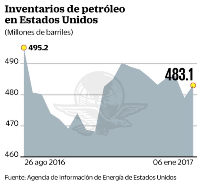 Es el turno de la Fed para opinar sobre el panorama económico