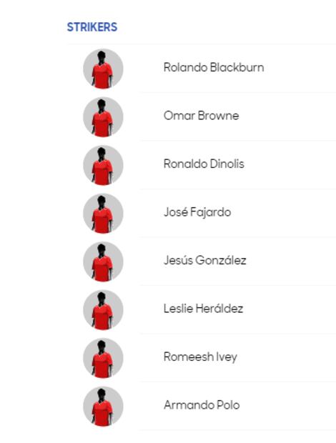 Conoce a los convocados de todas la selecciones de la Copa Oro