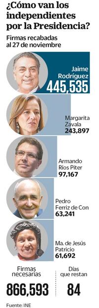 "El Bronco" obtiene la mitad de las firmas requeridas 