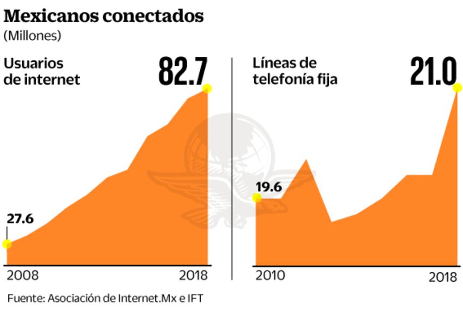 De las llamadas y SMS a realizar una vida con internet