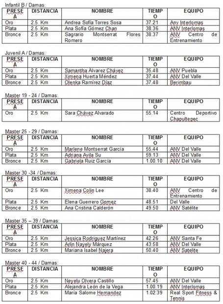 Nadadores se ponen a prueba en Acapulco