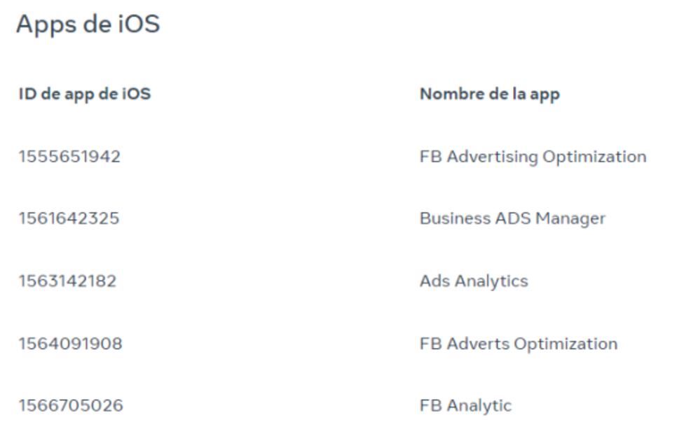 Facebook identifica al menos 400 aplicaciones que roban datos de usuarios