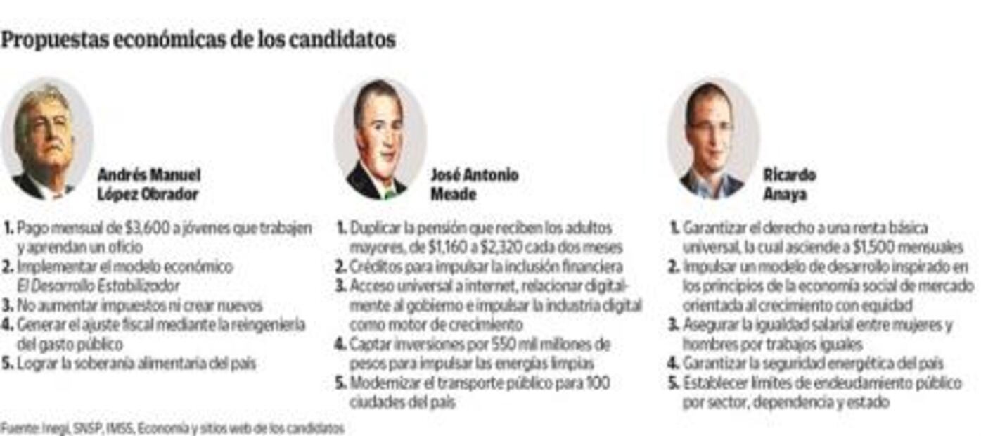 Promesas de candidatos comprometen finanzas