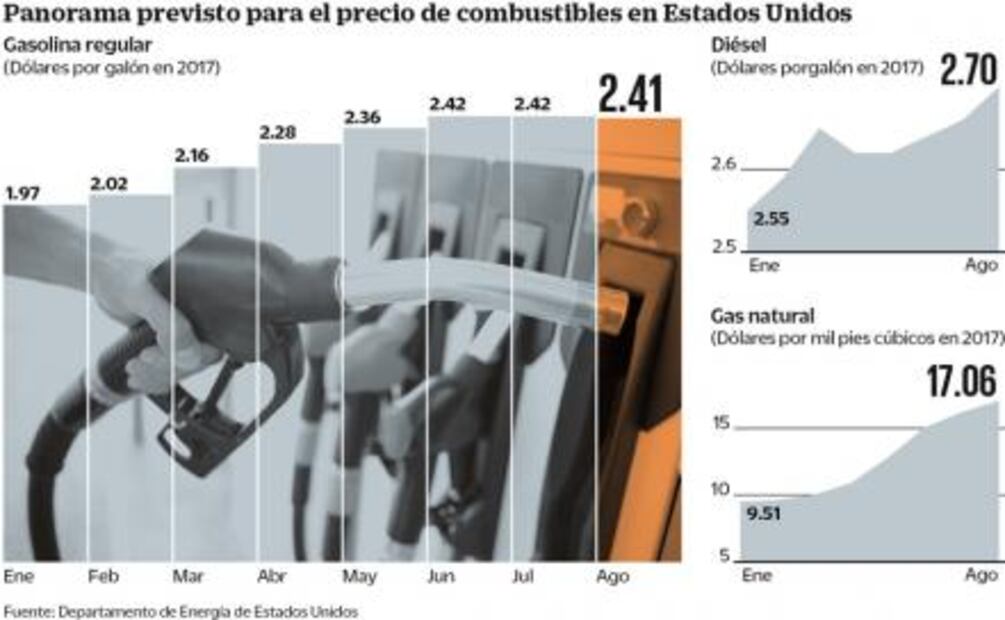 Advierten incremento en energéticos