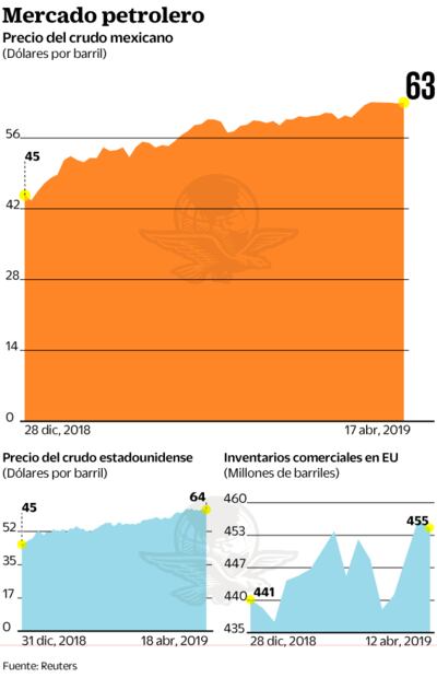 Prevén PIB de EU con peor ritmo en 2 años