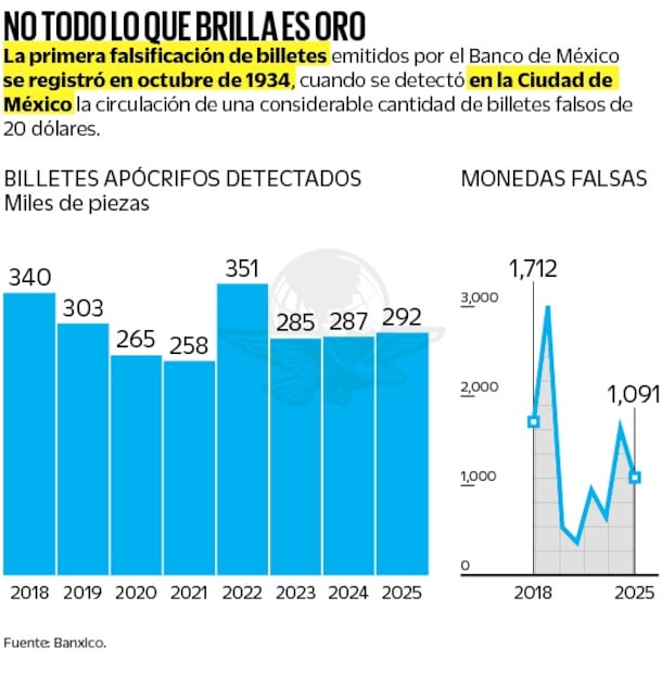 Gráfica: Elaboración propia